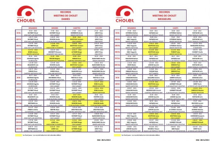 Les records du Meeting du Choletais 