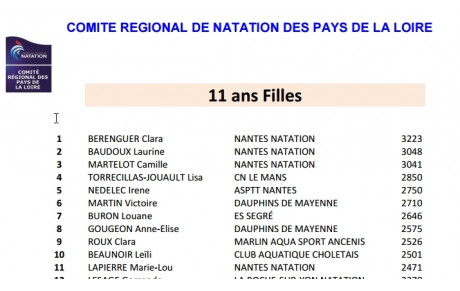 La liste des qualifiés à la Finale Régionale du Natathlon Poussins