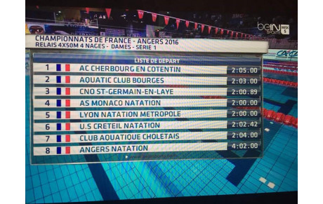 Bilan Championnats de France Elite 25m - Angers