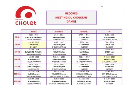 Les records du Meeting du Choletais